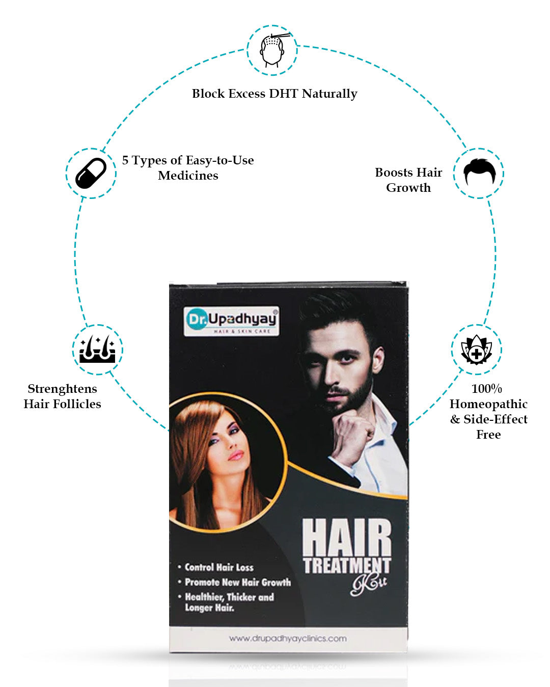 Hair Fall Treatment Kit